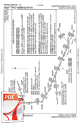 MLLET TWO (RNAV)