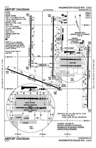 Kiad Airport Charts