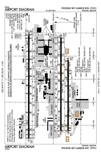 Kphx Charts