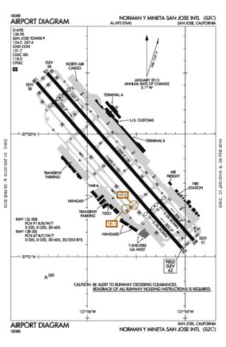 Sfo Runway Chart