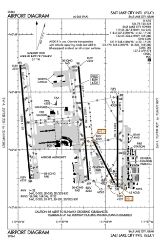 Kslc Approach Charts