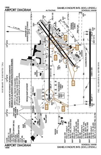 Airport Charts